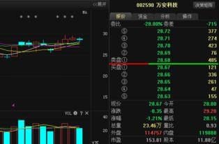 万安科技爆料最新消息,揭秘行业前沿动态与技术创新