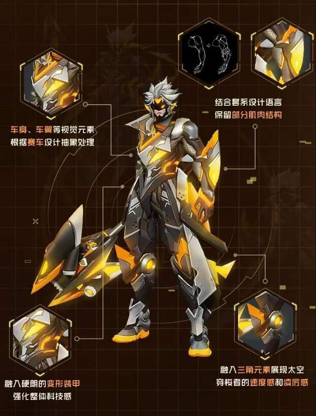 机甲皮肤最新爆料图片,炫酷造型，未来战士的神秘面纱